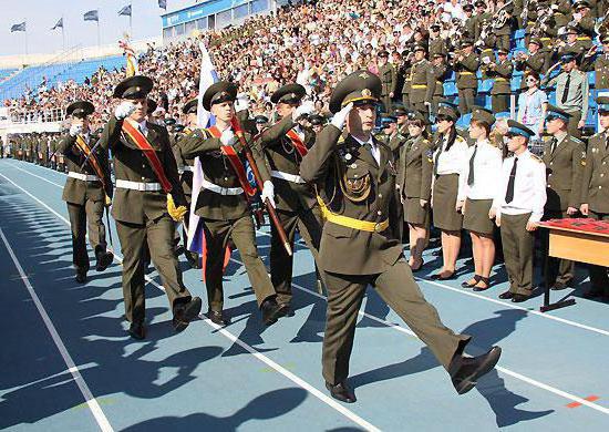 στρατιωτική ακαδημία Mozhaisk