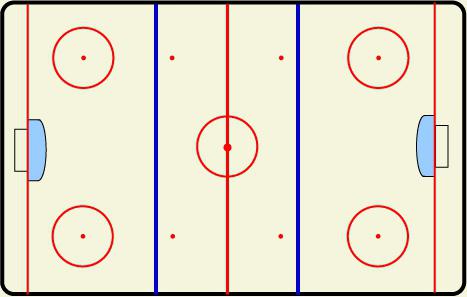 Το μέγεθος των κουτιών χόκεϊ: IIFH, NHL, αυλές